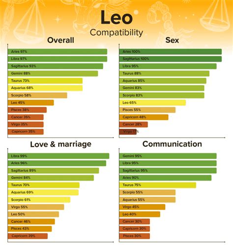 best match for leo woman sexually|Leo Compatibility: Best and Worst Sign Matches